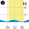 Lignumvitae Key tide chart for Sunday, April 11, 2021