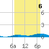 Lignumvitae Key tide chart for Tuesday, April 6, 2021