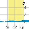 Lignumvitae Key tide chart for Wednesday, April 7, 2021