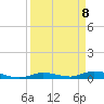 Lignumvitae Key tide chart for Thursday, April 8, 2021