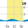 Lignumvitae Key tide chart for Monday, May 10, 2021