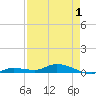 Lignumvitae Key tide chart for Saturday, May 1, 2021