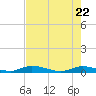 Lignumvitae Key tide chart for Saturday, May 22, 2021