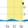 Lignumvitae Key tide chart for Sunday, May 9, 2021