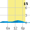 Lignumvitae Key tide chart for Tuesday, June 15, 2021