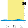 Lignumvitae Key tide chart for Wednesday, June 30, 2021