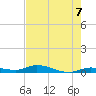 Lignumvitae Key tide chart for Monday, June 7, 2021