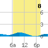 Lignumvitae Key tide chart for Tuesday, June 8, 2021