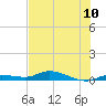 Lignumvitae Key tide chart for Saturday, July 10, 2021