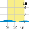 Lignumvitae Key tide chart for Monday, July 19, 2021