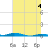Lignumvitae Key tide chart for Sunday, July 4, 2021
