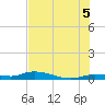 Lignumvitae Key tide chart for Monday, July 5, 2021