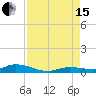 Lignumvitae Key tide chart for Sunday, August 15, 2021