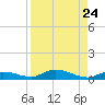 Lignumvitae Key tide chart for Tuesday, August 24, 2021