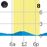 Lignumvitae Key tide chart for Sunday, August 8, 2021