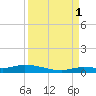 Lignumvitae Key tide chart for Wednesday, September 1, 2021