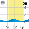 Lignumvitae Key tide chart for Monday, September 20, 2021