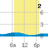 Lignumvitae Key tide chart for Thursday, September 2, 2021