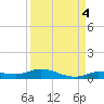 Lignumvitae Key tide chart for Saturday, September 4, 2021