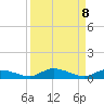 Lignumvitae Key tide chart for Wednesday, September 8, 2021