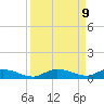 Lignumvitae Key tide chart for Thursday, September 9, 2021