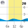 Lignumvitae Key tide chart for Wednesday, October 20, 2021