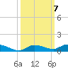 Lignumvitae Key tide chart for Thursday, October 7, 2021