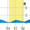 Lignumvitae Key tide chart for Friday, October 8, 2021