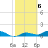 Lignumvitae Key tide chart for Saturday, November 6, 2021