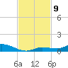Lignumvitae Key tide chart for Tuesday, November 9, 2021