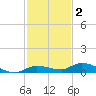 Lignumvitae Key tide chart for Thursday, December 2, 2021