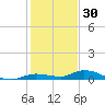 Lignumvitae Key tide chart for Thursday, December 30, 2021