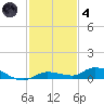 Lignumvitae Key tide chart for Saturday, December 4, 2021
