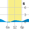 Lignumvitae Key tide chart for Monday, December 6, 2021