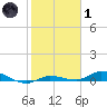 Lignumvitae Key tide chart for Tuesday, February 1, 2022