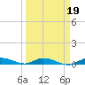 Lignumvitae Key tide chart for Saturday, March 19, 2022