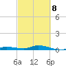 Lignumvitae Key tide chart for Tuesday, March 8, 2022