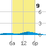Lignumvitae Key tide chart for Wednesday, March 9, 2022