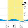 Lignumvitae Key tide chart for Sunday, April 17, 2022