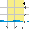 Lignumvitae Key tide chart for Monday, April 4, 2022