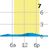 Lignumvitae Key tide chart for Thursday, April 7, 2022