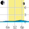 Lignumvitae Key tide chart for Saturday, April 9, 2022