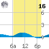 Lignumvitae Key tide chart for Monday, May 16, 2022
