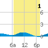 Lignumvitae Key tide chart for Sunday, May 1, 2022