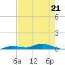 Lignumvitae Key tide chart for Saturday, May 21, 2022