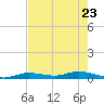 Lignumvitae Key tide chart for Monday, May 23, 2022