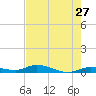 Lignumvitae Key tide chart for Friday, May 27, 2022