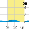 Lignumvitae Key tide chart for Sunday, May 29, 2022