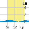 Lignumvitae Key tide chart for Friday, June 10, 2022
