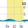Lignumvitae Key tide chart for Saturday, June 11, 2022